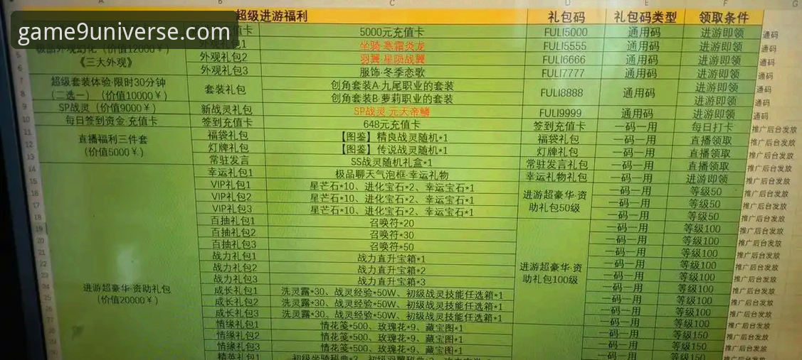 九游娱乐平台礼包领取与使用完整指南