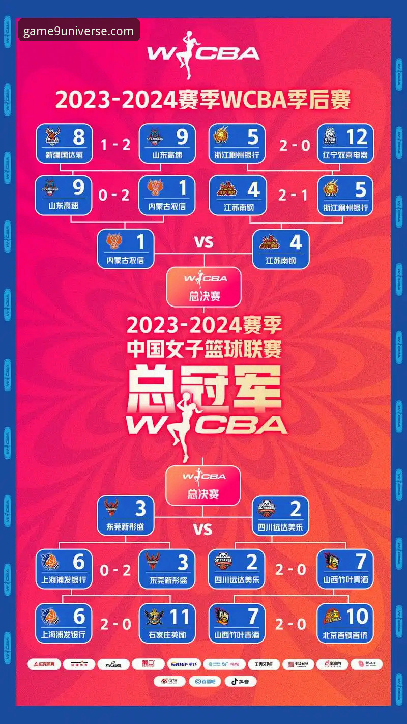 WCBA总决赛G1四川大胜山西创纪录：九游娱乐平台观赛体验与赛事解读完整指南