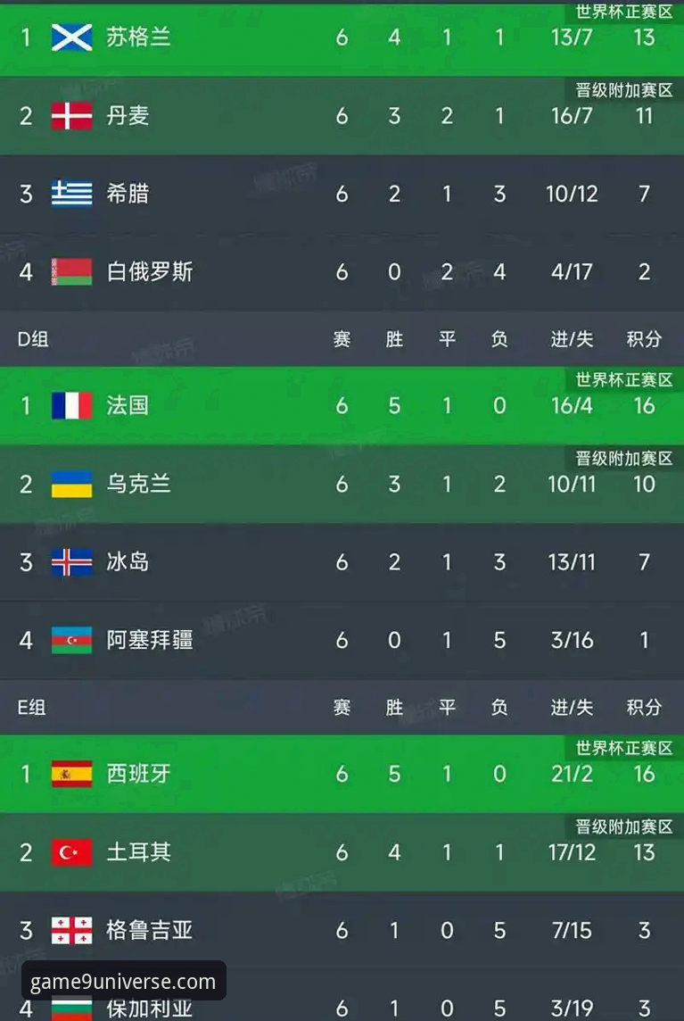 揭秘世界杯积分榜背后的数字游戏：荷兰、德国排名飙升的真相
